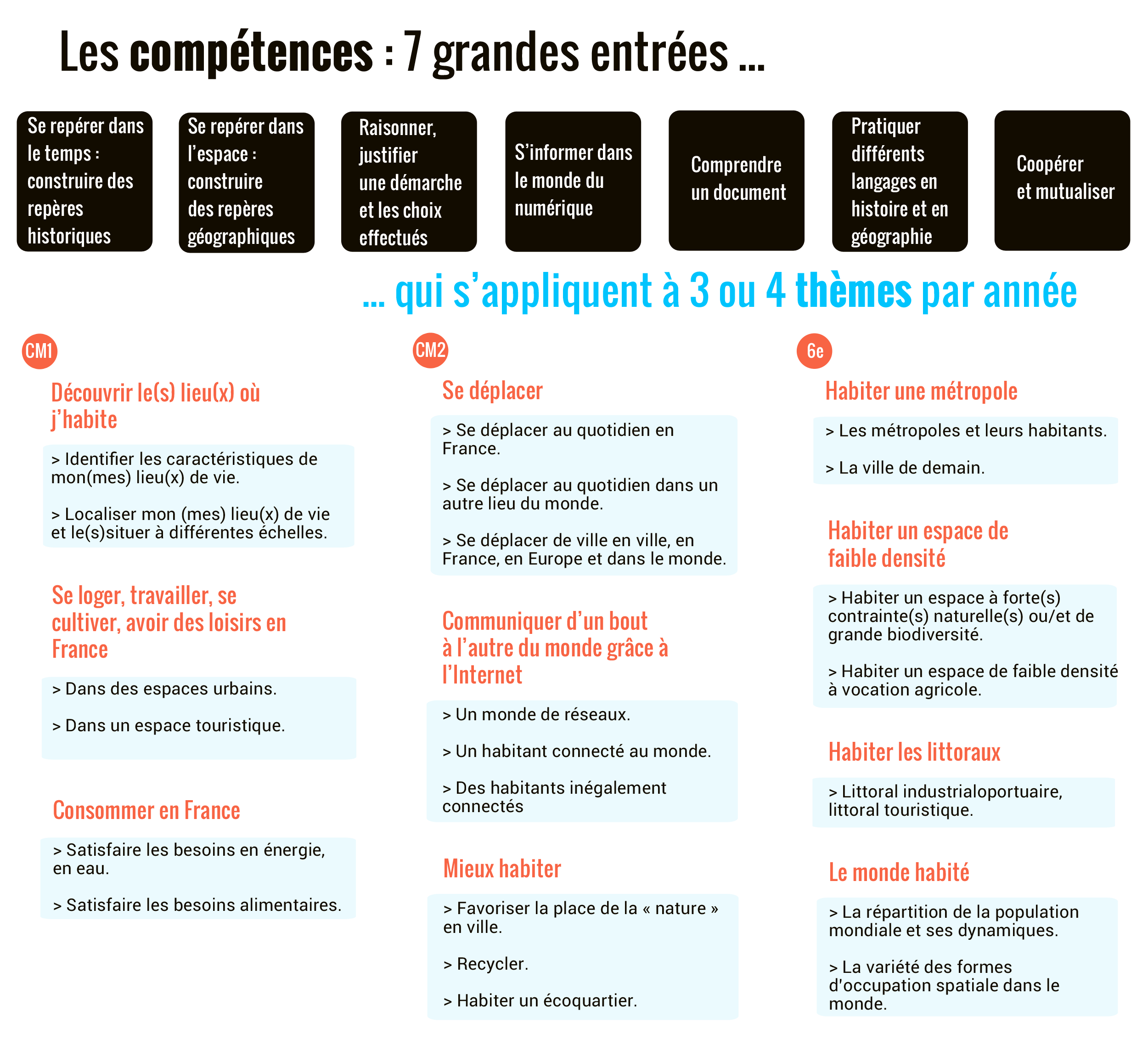 programme géographie cycle 3