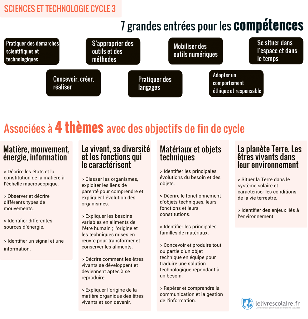 Les nouveaux programmes de sciences et de technologie  #PROFPOWER